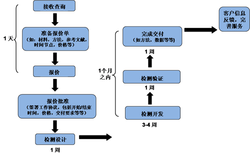 yl23455永利(集团)股份有限公司官网