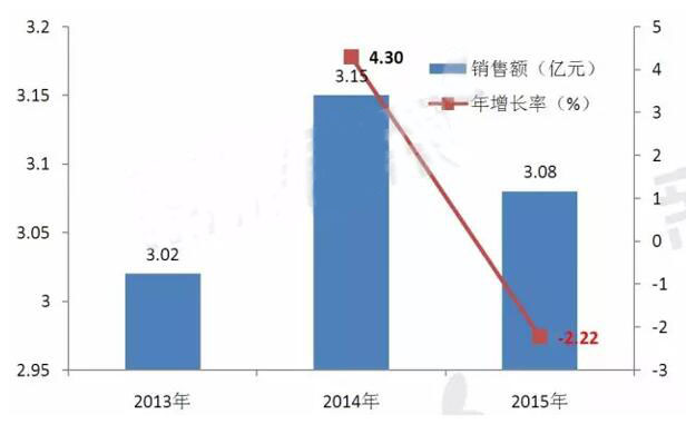 yl23455永利(集团)股份有限公司官网