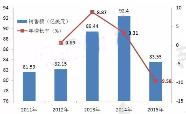 yl23455永利(集团)股份有限公司官网