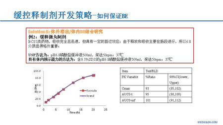 yl23455永利CMC部分黄冲演讲PPT2