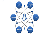 yl23455永利药效动物模子效劳平台