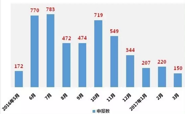yl23455永利(集团)股份有限公司官网