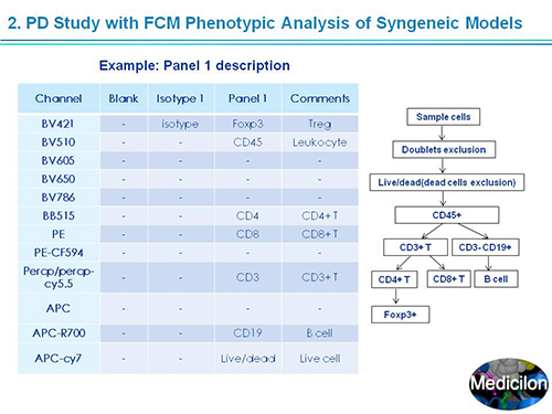 yl23455永利副总裁汪俊博士SAPA-DC聚会演讲PPT
