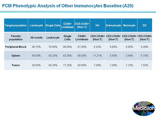 yl23455永利副总裁汪俊博士SAPA-DC聚会演讲PPT