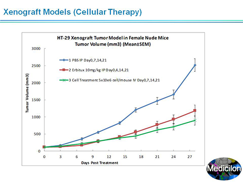 yl23455永利副总裁汪俊博士SAPA-DC聚会演讲PPT