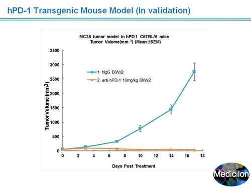yl23455永利副总裁汪俊博士SAPA-DC聚会演讲PPT