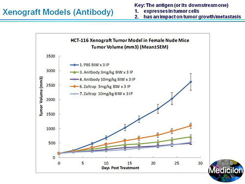 yl23455永利副总裁汪俊博士SAPA-DC聚会演讲PPT