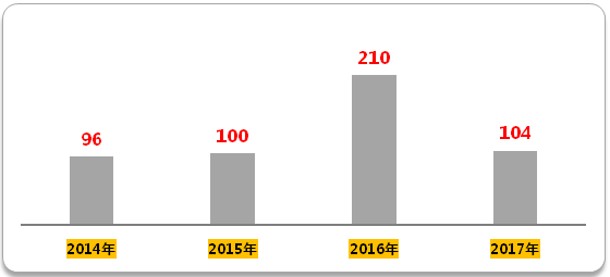 yl23455永利(集团)股份有限公司官网