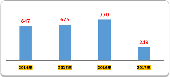 yl23455永利(集团)股份有限公司官网