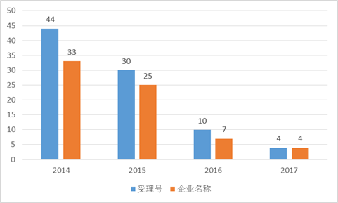 yl23455永利(集团)股份有限公司官网