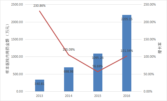 yl23455永利(集团)股份有限公司官网