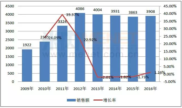 yl23455永利(集团)股份有限公司官网