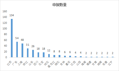 yl23455永利(集团)股份有限公司官网