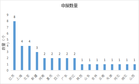 yl23455永利(集团)股份有限公司官网