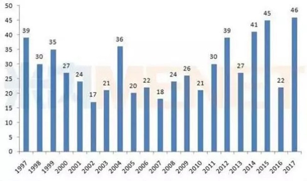 yl23455永利(集团)股份有限公司官网