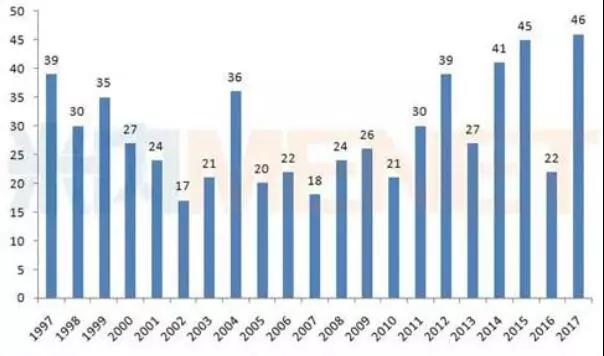 yl23455永利(集团)股份有限公司官网
