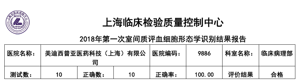 喜讯！yl23455永利临床病理部顺遂通过上海临检中心室间质评！