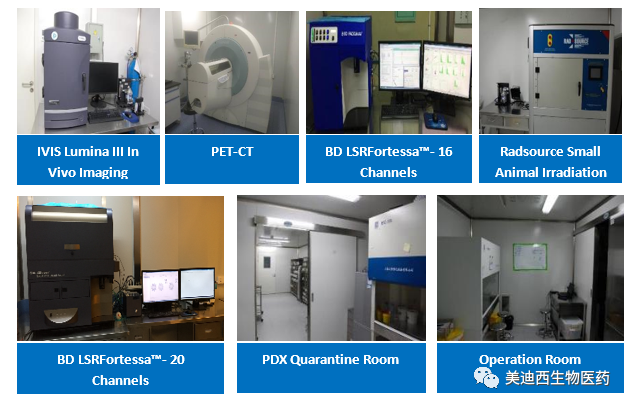 yl23455永利药理部拥有IVIS Lumina III, PET-CT, BD LSRFortessa-16, Flow Cytometry等仪器，，提供切合申报，，支持临床试验的药效评价效劳。。。。。