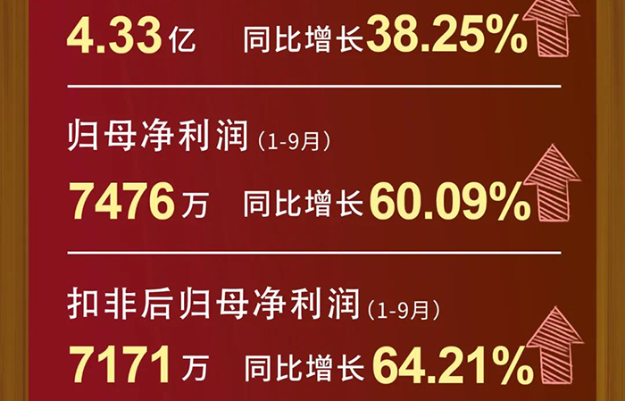 yl23455永利每股收益