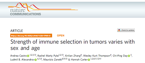 事实为什么ICB疗法在年轻女性肿瘤患者体内收效甚微？？