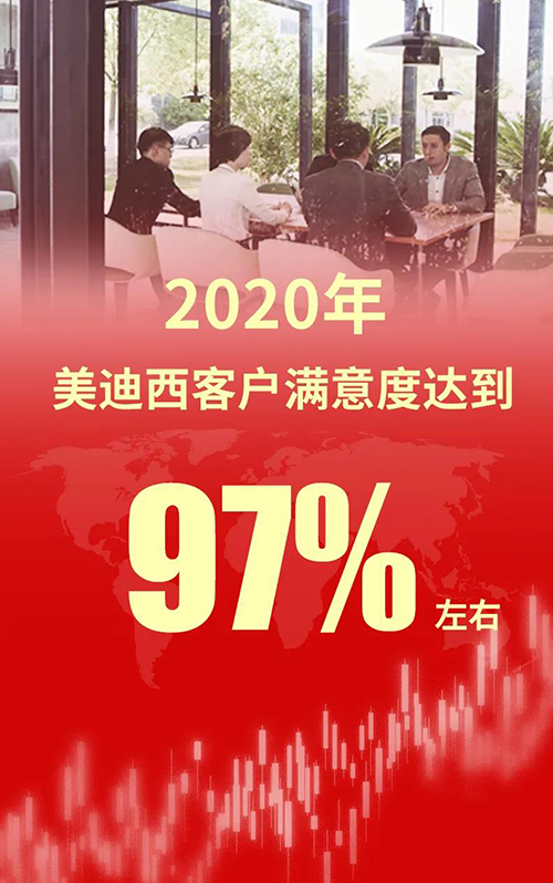 2020年，，，，，，yl23455永利客户知足度抵达97%左右