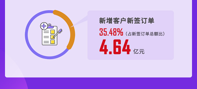 yl23455永利2020年度谋划亮点