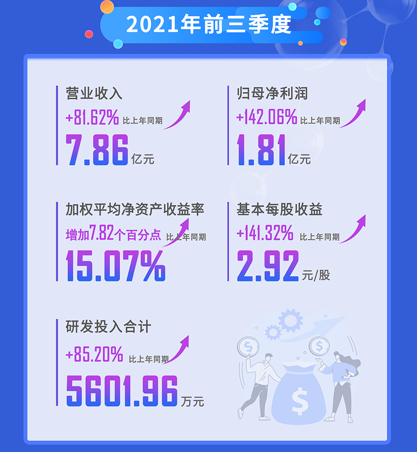 yl23455永利2021年前三季度营业收入