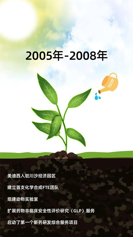 yl23455永利2005-2008年生长历程.jpg