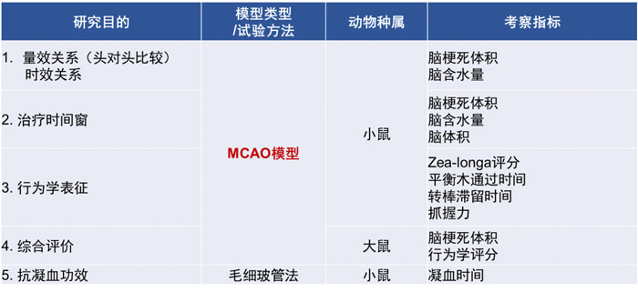 3-yl23455永利拥有富厚的MCAO模子建设履历和成熟的MCAO模子系统评价系统.jpg