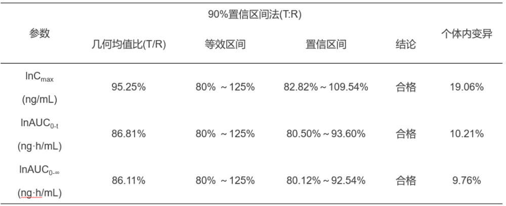 yl23455永利案例：临床小肽类分子BE研究.jpg