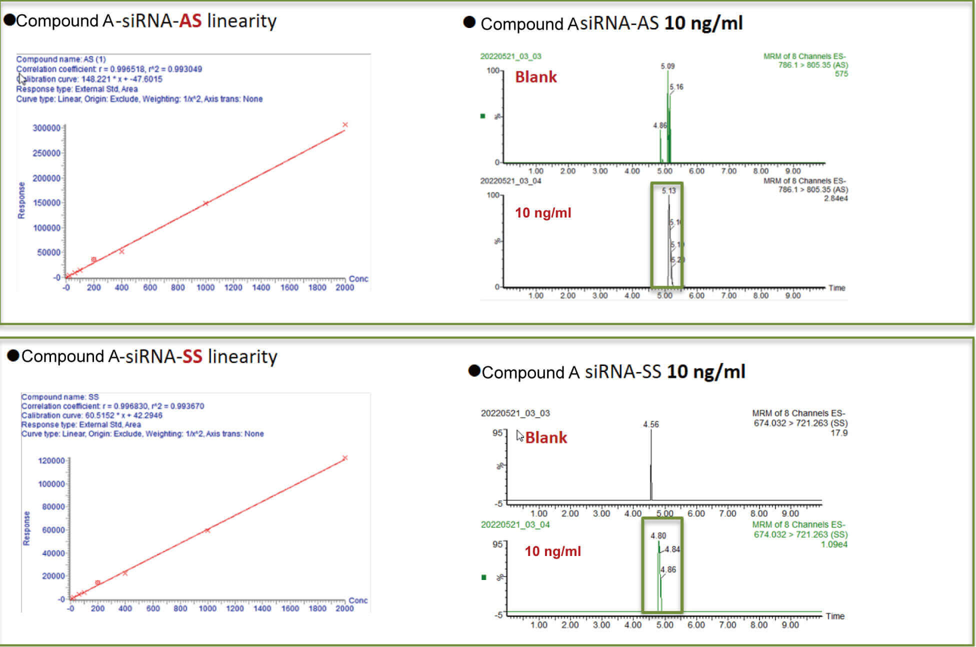 yl23455永利案例：Compound A –siRNA plasma quantification (20 ?L plasma).jpg