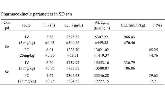 设计合成一种新型选择性的口服有用苏氨酸酪氨酸激酶 (TTK) 抑制剂，，，，，PK研究均通过yl23455永利举行