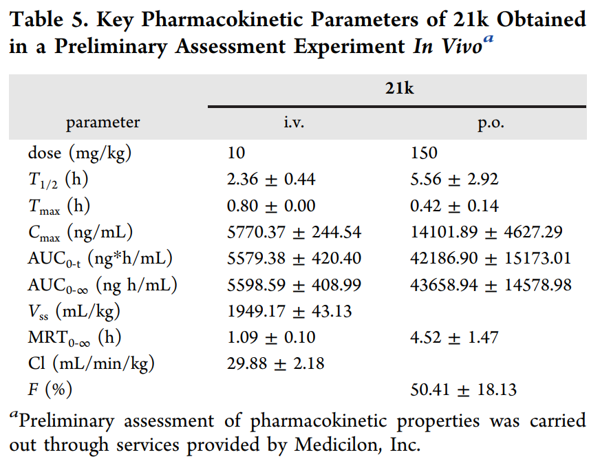 合成一类新型选择性TNIK抑制剂并评估其抗结直肠癌作用，，，，，，PK研究通过yl23455永利举行