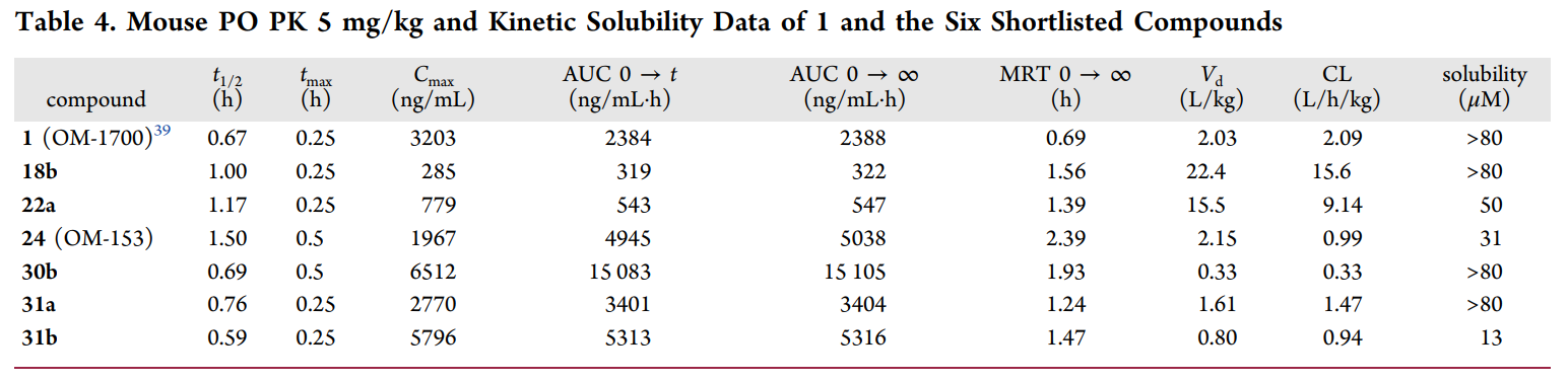 端锚聚合酶1/2影响WNT/β-连环卵白和Hippo信号通路，，，，，，这些信号通路涉及包括肿瘤在内的多种疾病