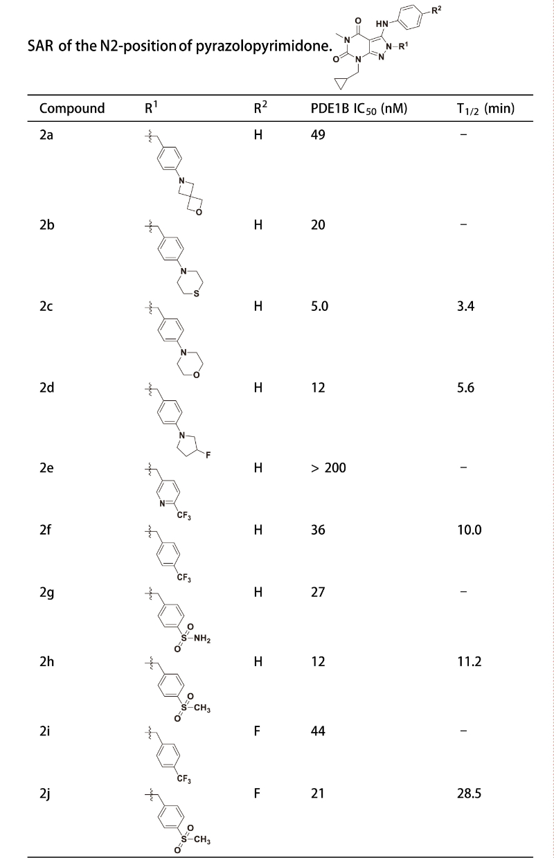 PDE1是与中枢和外周疾病亲近相关的药物靶点，，，，研究职员合成一种PDE1 抑制剂在大鼠肝微粒体中具有优异的代谢稳固性。。其中稳固性测试通过yl23455永利举行