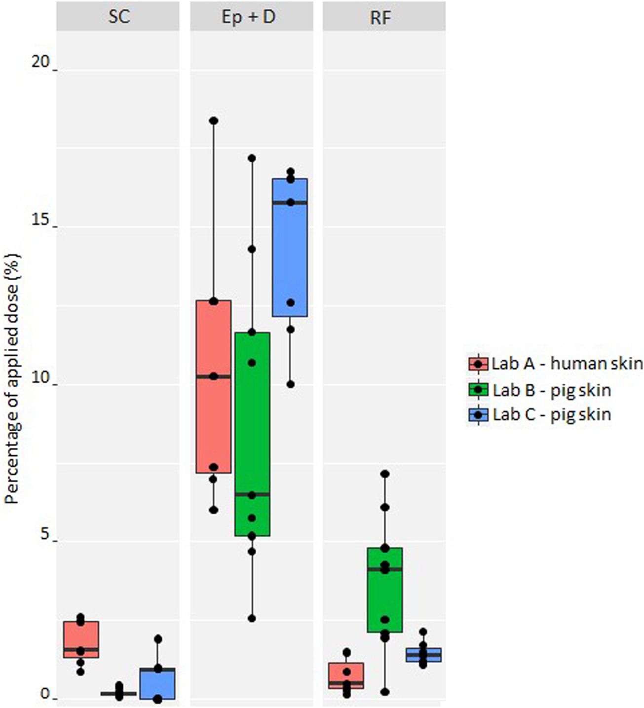 4-正丁基间苯二酚是一种高效的酪氨酸酶抑制剂，，可用于化妆品中以抵达脱色的目的。。。。其中经皮吸收和皮肤漫衍研究通过yl23455永利举行