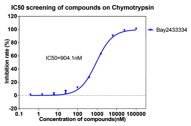 yl23455永利案例-BAY2433334选择性抑制XIa因子的检测-4.png