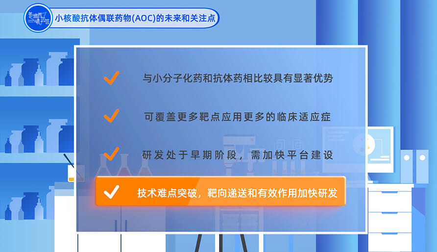 小核酸抗体偶联药物（AOC）的未来和关注点？？？？？