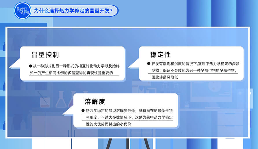 为什么选择热力学稳固的晶型开发？？？？？？