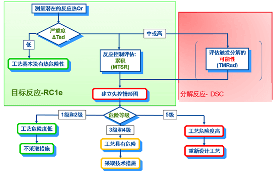 yl23455永利内部评估流程.png