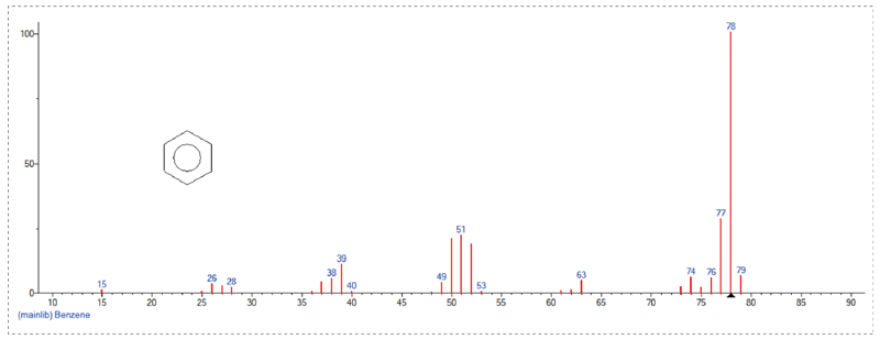 接纳GC-MS定量检测，，，Scan模式下总离子流质谱信息-1.jpg