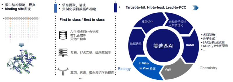 yl23455永利的AI手艺效劳平台可提供卵白结构展望与模拟、binding-site发明等效劳.jpg