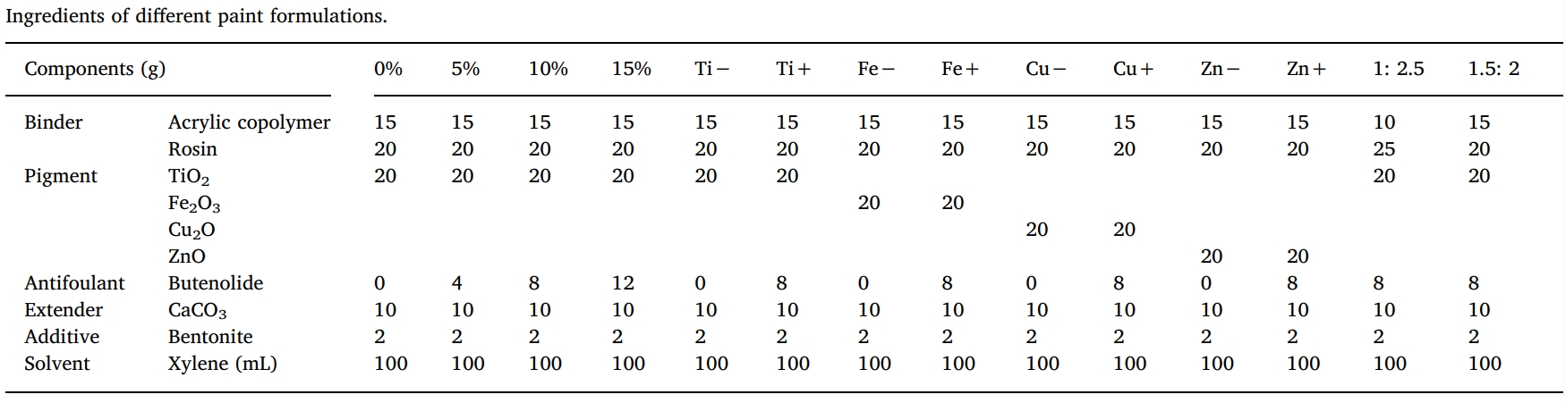 丁烯酸内酯是一种很有远景的自然防污产品，，，，本研究中纯度>99%的丁烯酸内酯通过yl23455永利合成