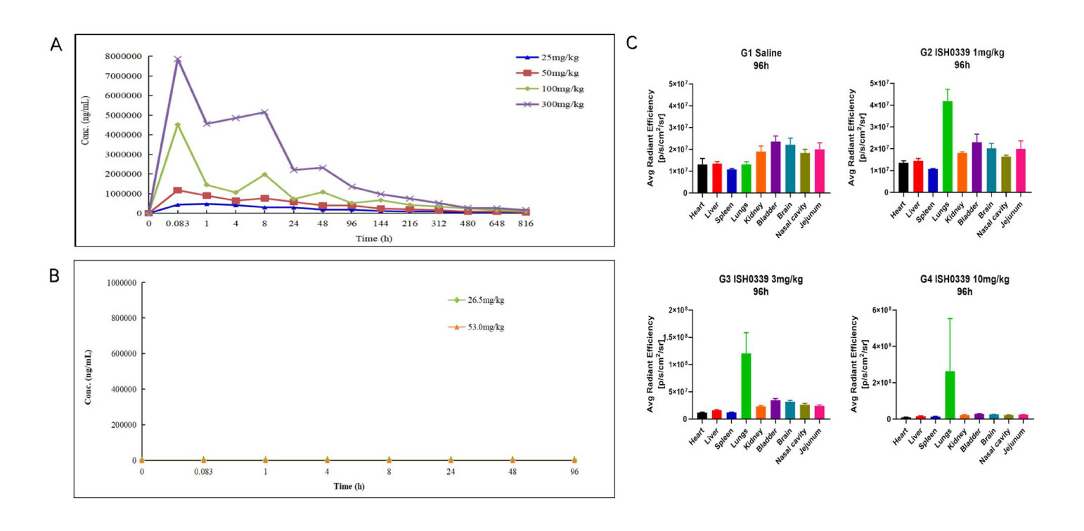 四价广谱中和双特异性抗体ISH0339的临床前评估通过yl23455永利举行