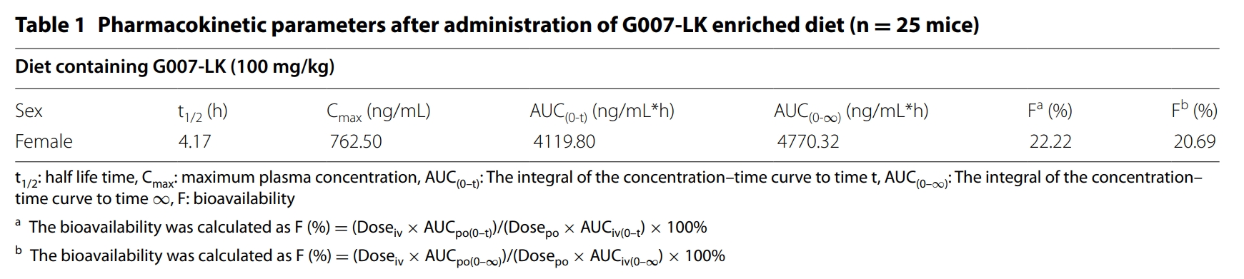 端锚聚合酶抑制剂G007-LK具有治疗结直肠癌的潜力，，，，，本研究中PK实验通过yl23455永利举行