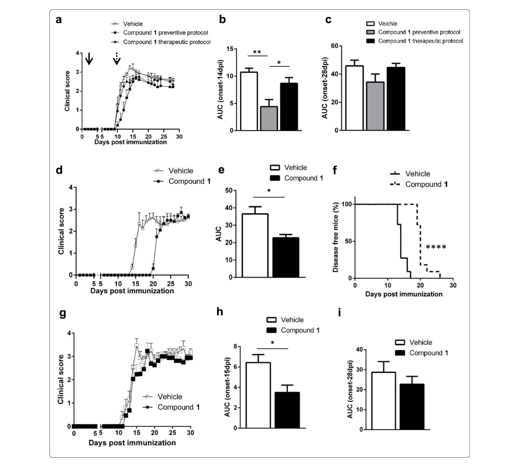 Sirt6抑制可延缓自免性脑脊髓炎爆发，，，，，本研究中PK实验通过yl23455永利举行