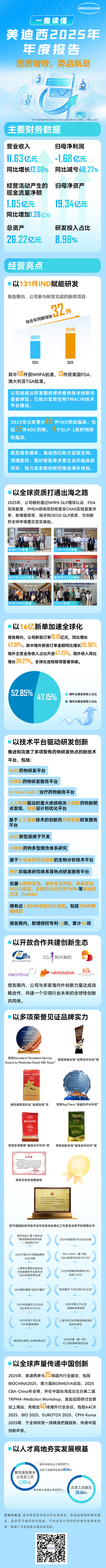 一图读懂yl23455永利2025年年度报告